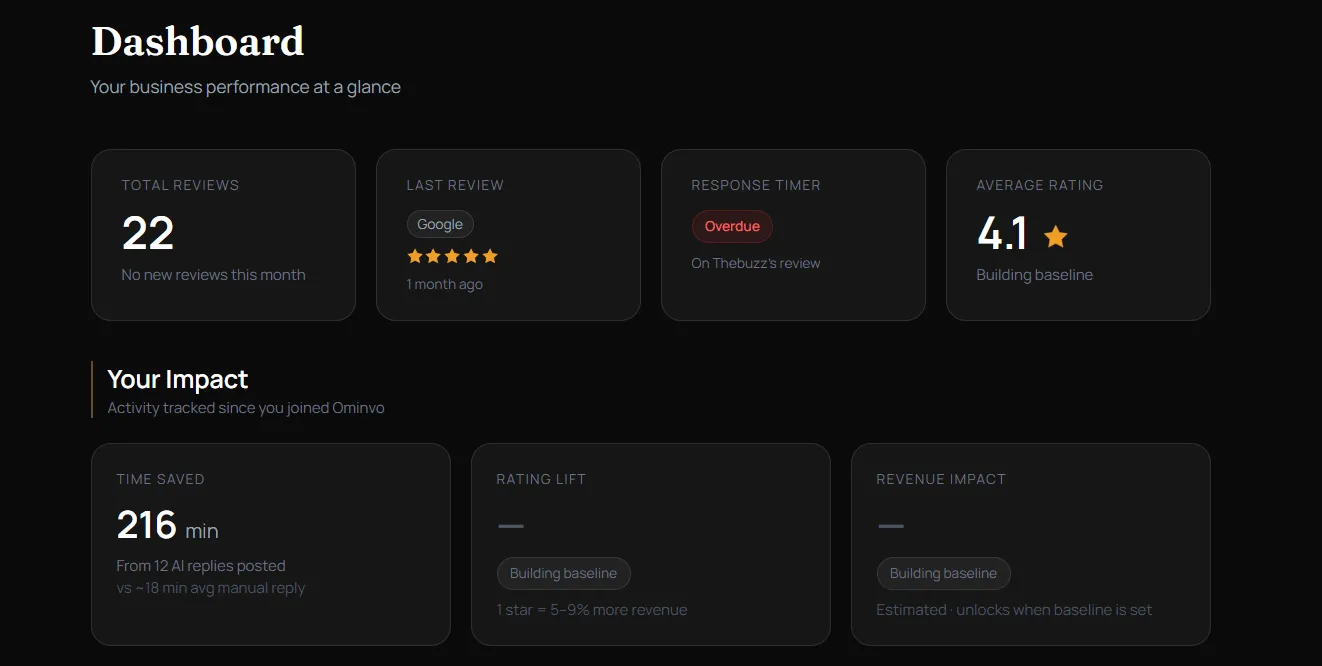 Ominvo dashboard screenshot 1 from the DealMirror page