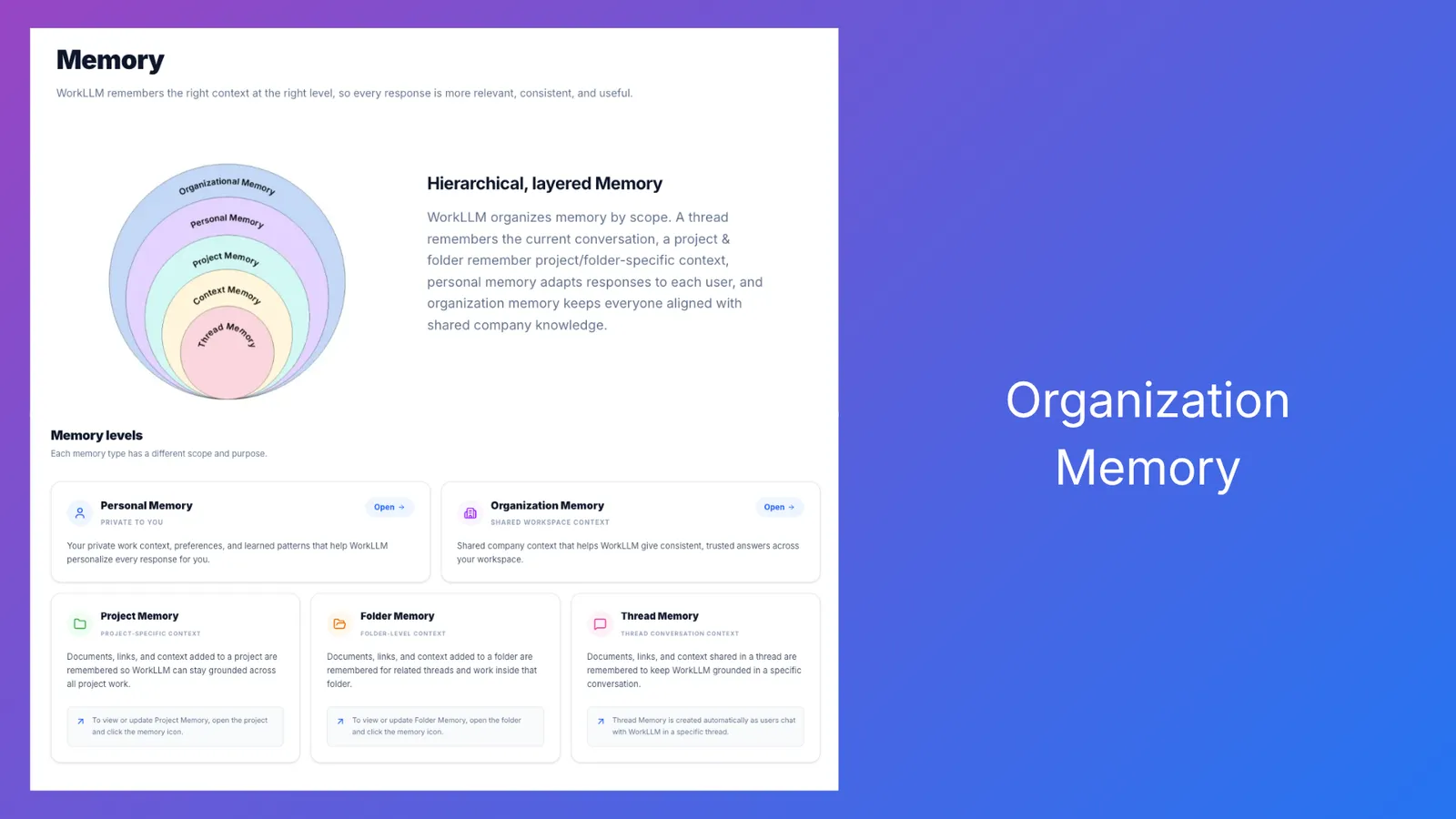 WorkLLM: organization-wide memory for company context