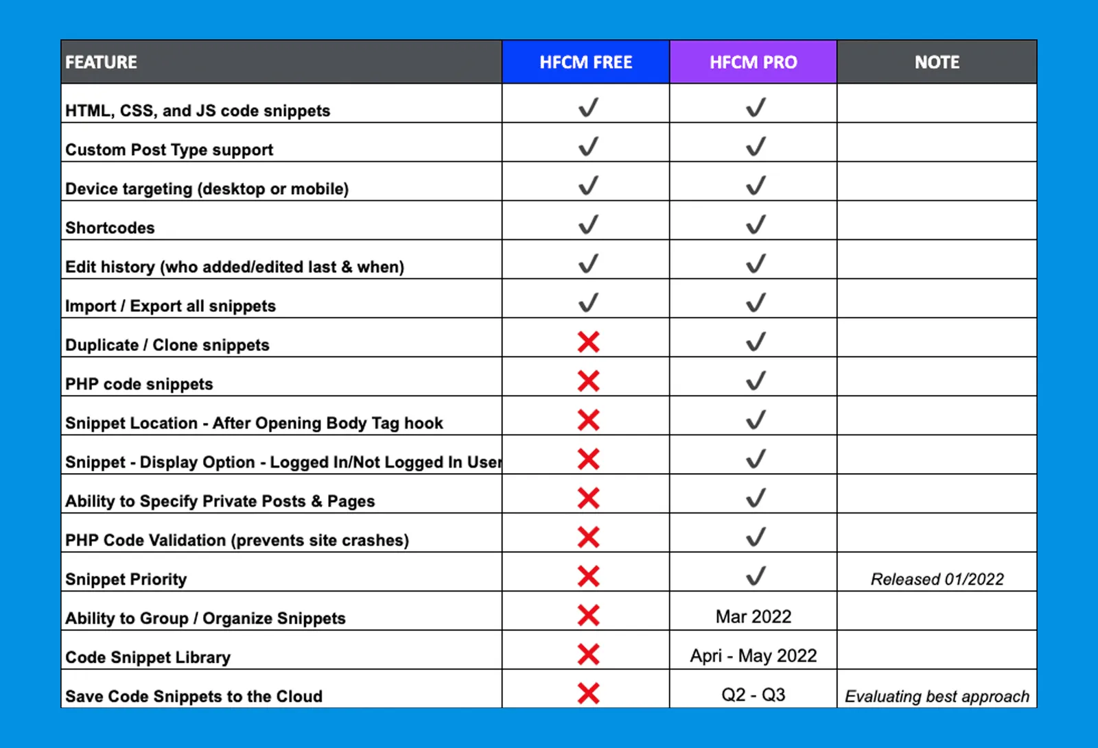 Differences between HFCM Pro and the free version