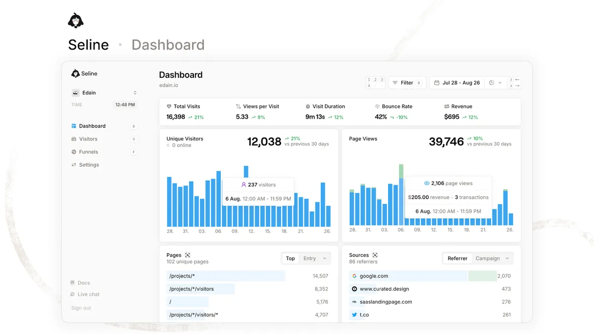 Seline dashboard with charts and metrics