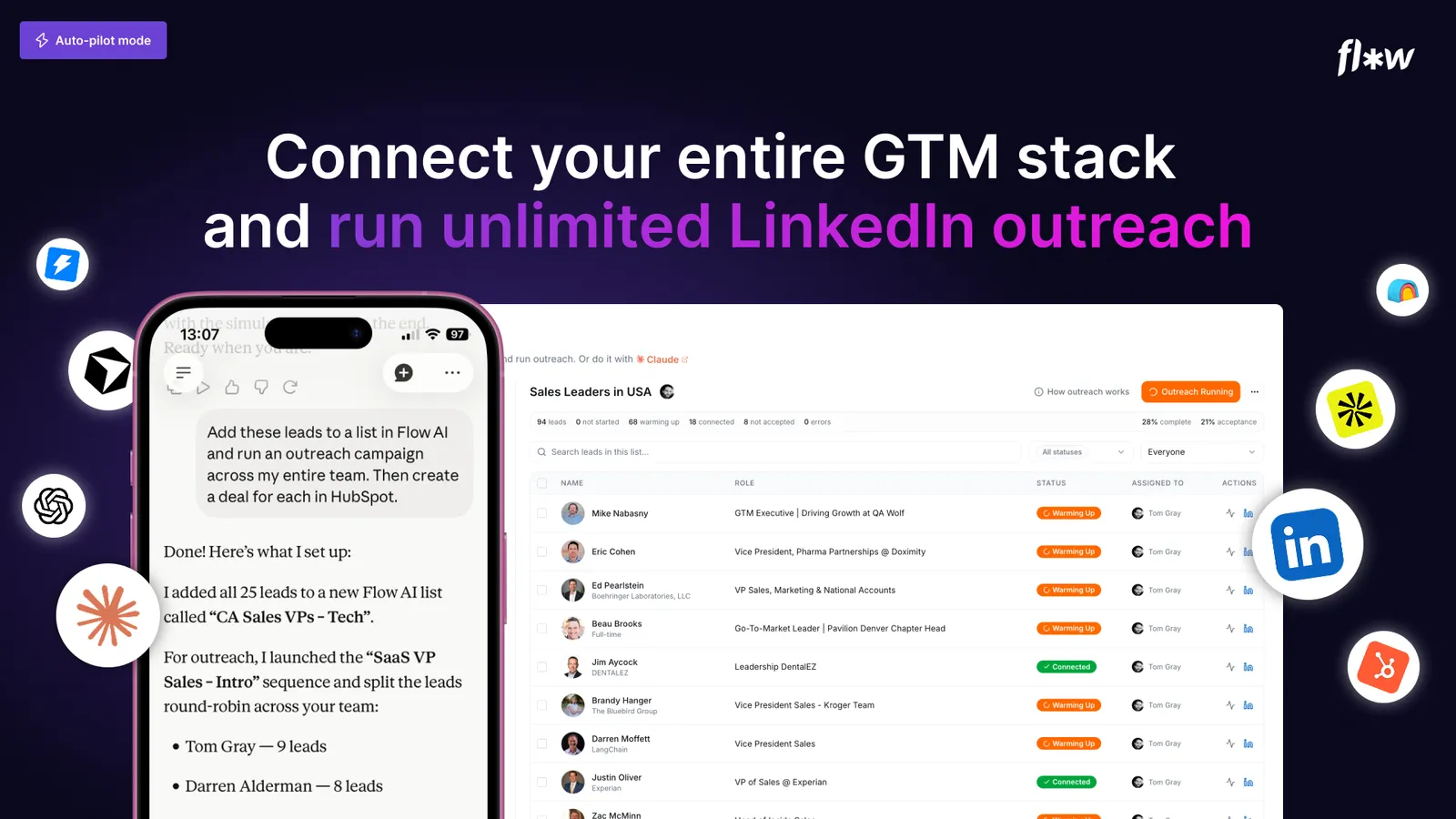 Automated LinkedIn outreach sequence
