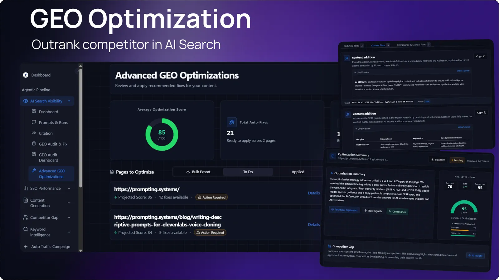 GEO dashboard and gap analysis
